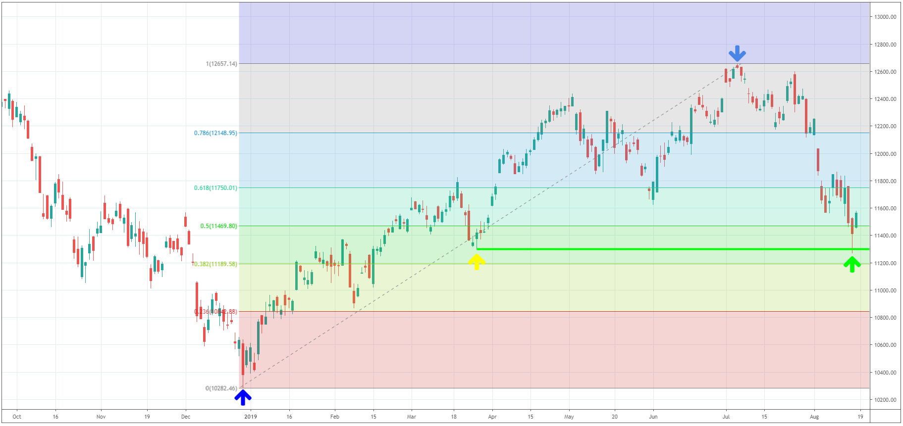 Trade of the Week – 290 Punkte mit dem DAX gewinnen -news