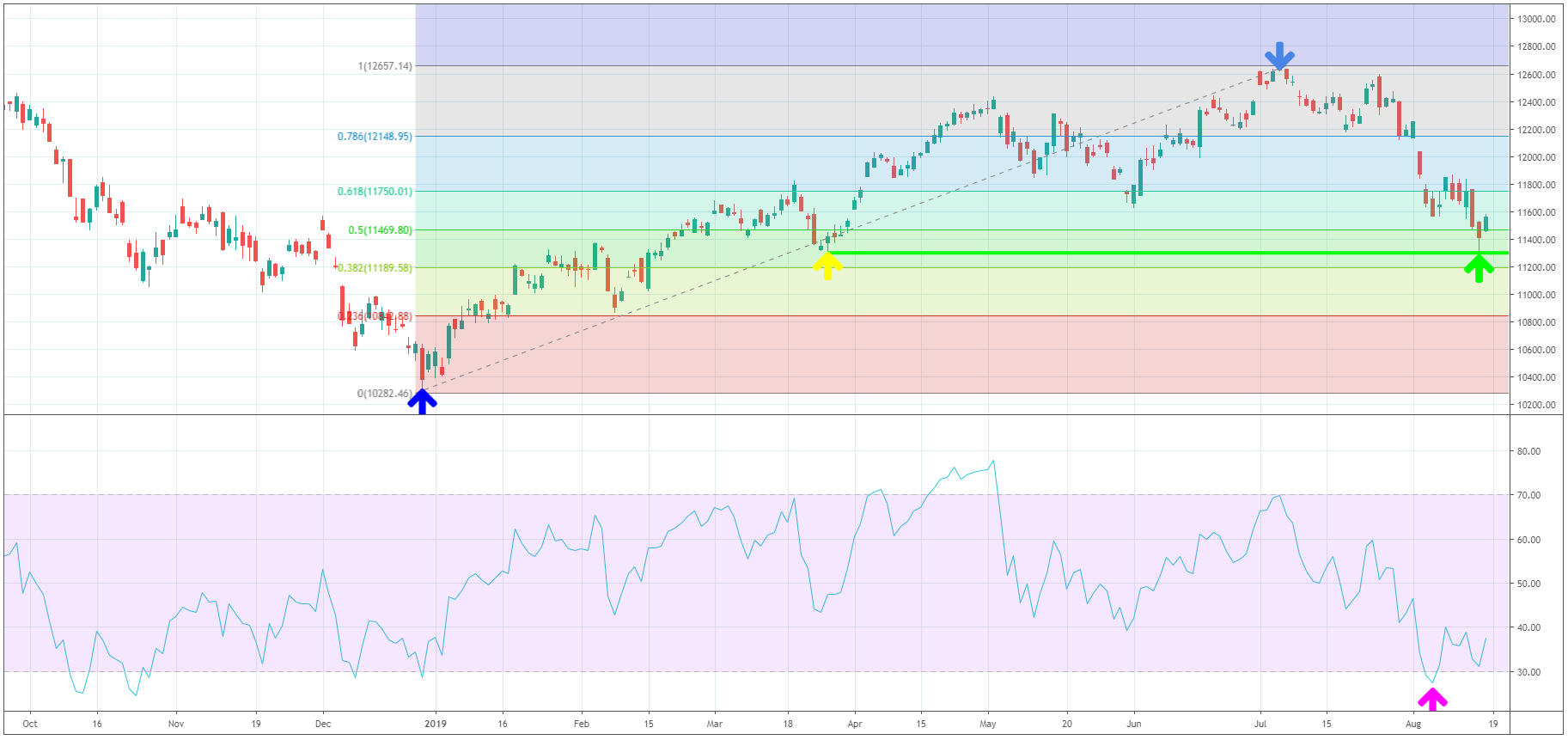 Trade of the Week – 290 Punkte mit dem DAX gewinnen - Tipps