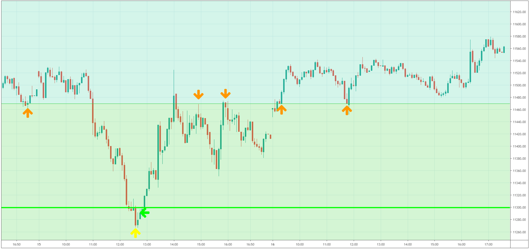 Trade of the Week – 290 Punkte mit dem DAX gewinnen - Infos