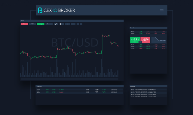 CEX.IO Kryptowährung handeln