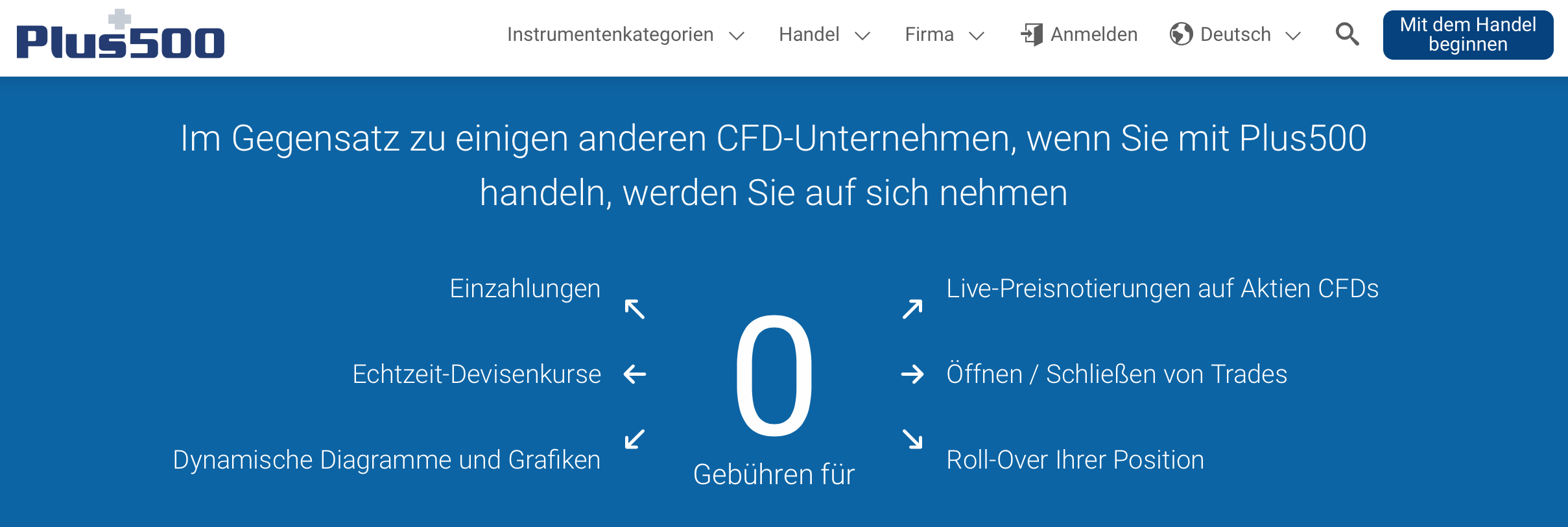 Plus500 Kosten Plus500 Kosten