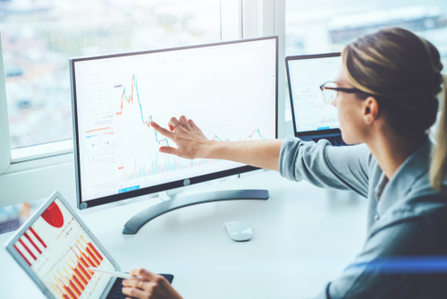 Charttechnische Analyse der Berkshire Hathaway Aktie