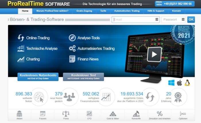 ProRealTime Erfahrungen Chartsoftware